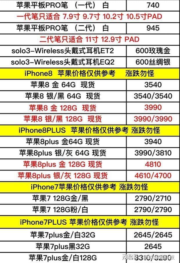 苹果手机价钱新闻关于苹果手机的新闻-第1张图片-亚星国际官网